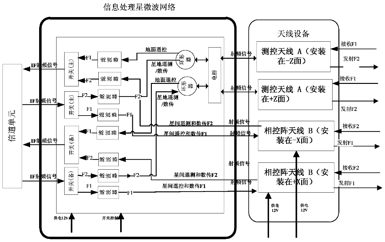 Information processing satellite for distributed remote sensing formation