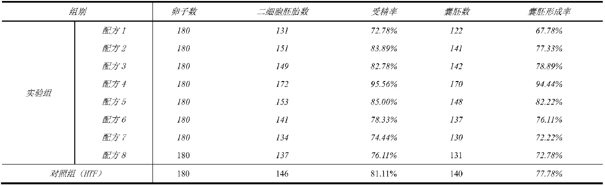 Human in-vitro seminal liquid and preparing method thereof