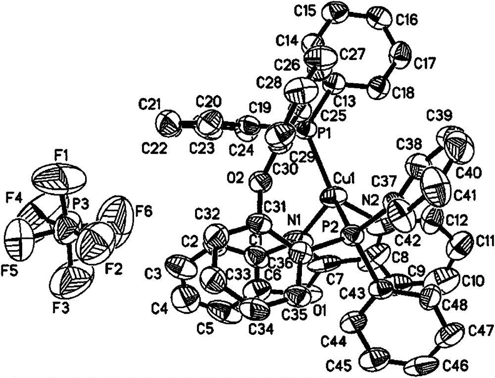 A monovalent copper complex luminescent material and its preparation method