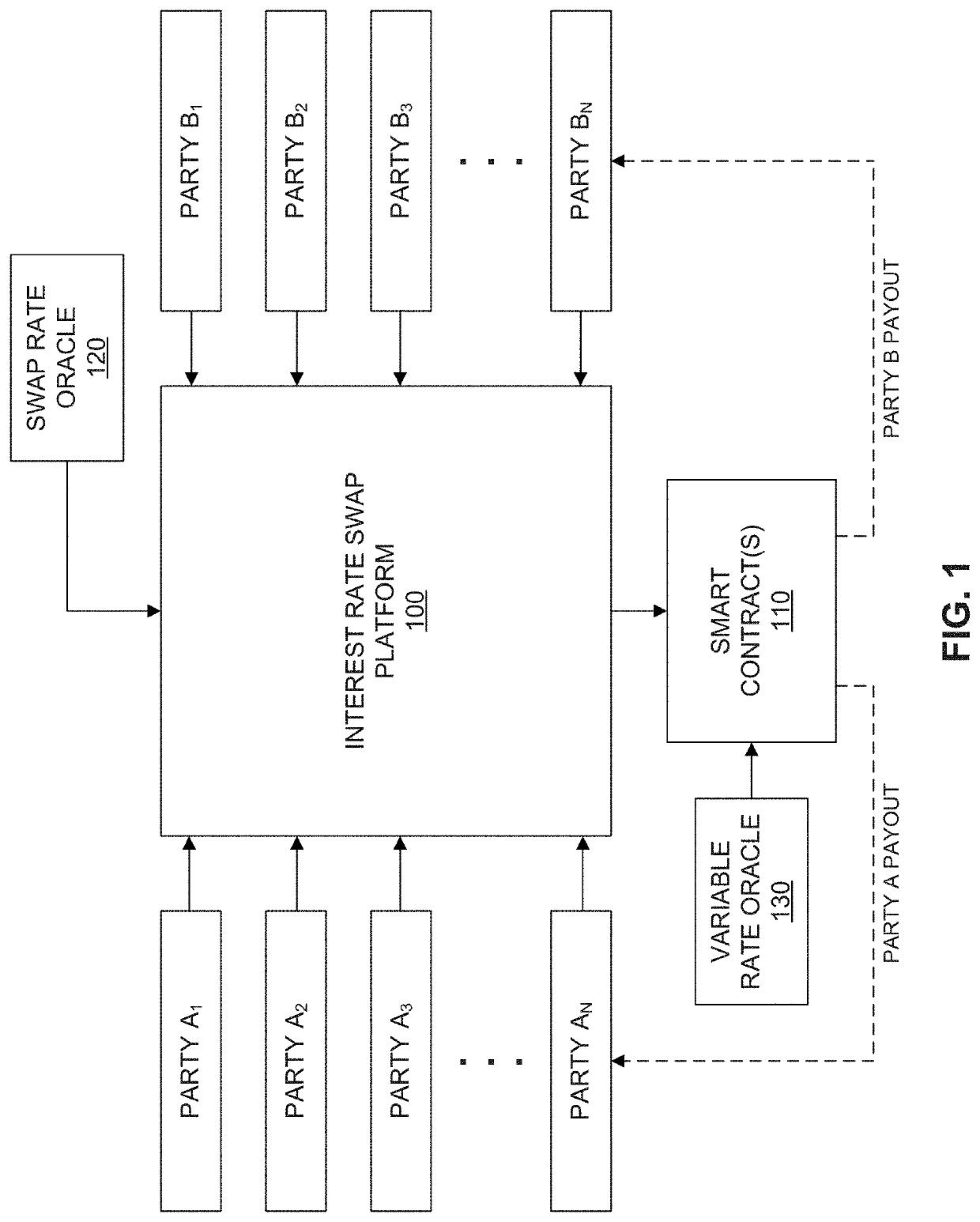 Fractionalized interest rate swaps