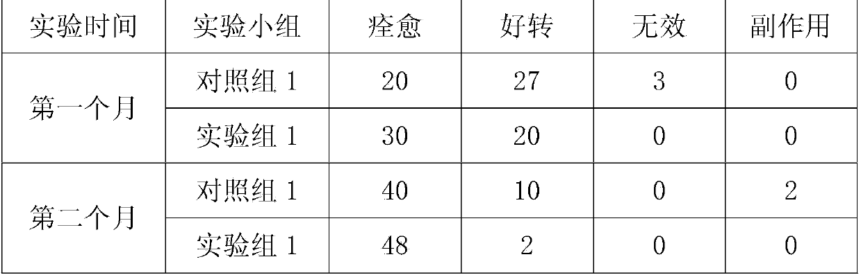 Chinese herbal medicine formula for treating pseudomyopia and producing method thereof