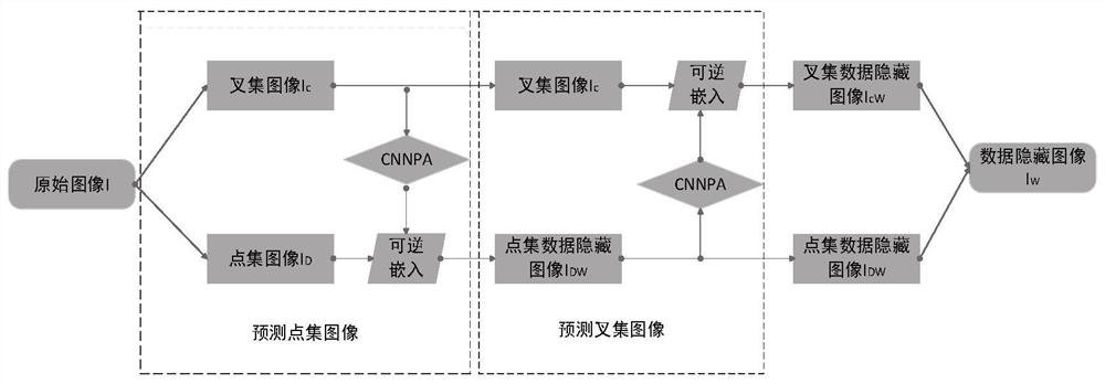 Image reversible information hiding method and system based on attention guidance