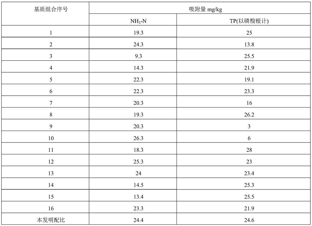 Water ecological restoration system and method for tidal tributary estuary of dam-back dehydration reach