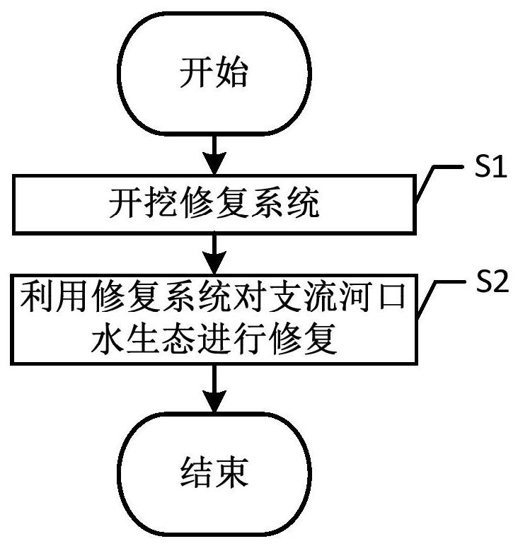 Water ecological restoration system and method for tidal tributary estuary of dam-back dehydration reach