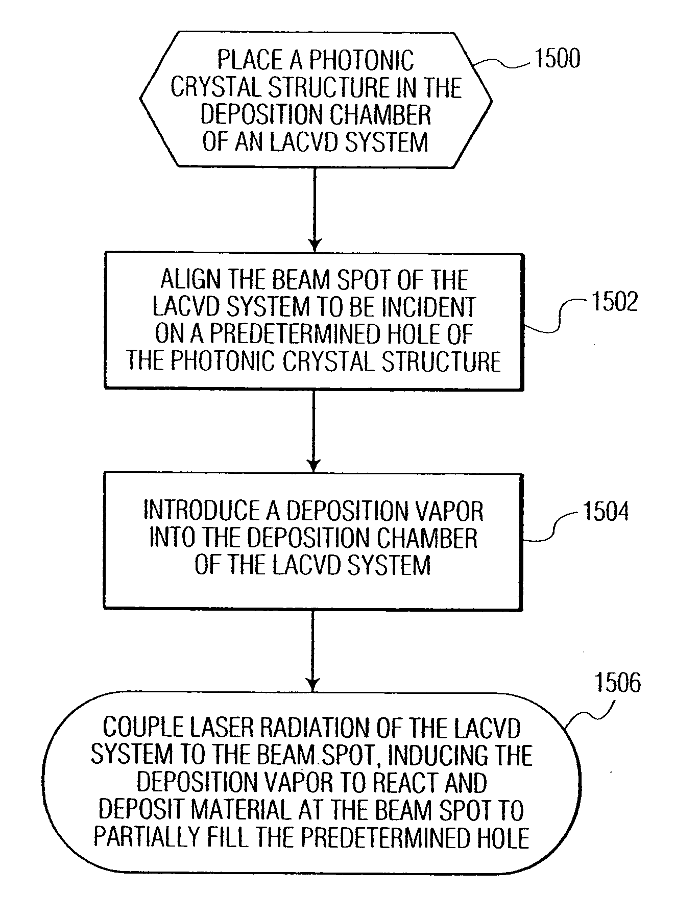 Precision resonance frequency tuning method for photonic crystal structures