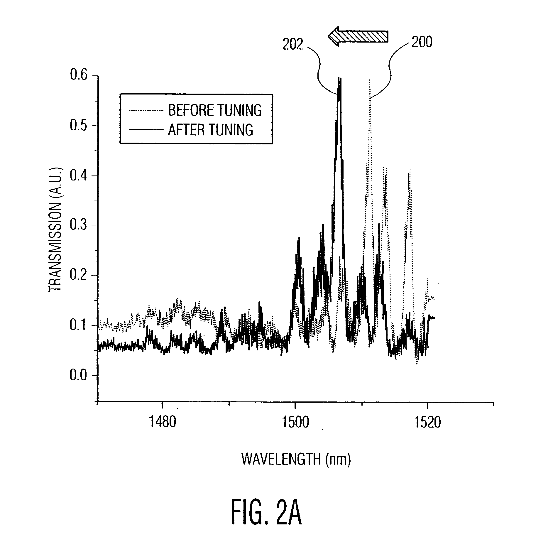 Precision resonance frequency tuning method for photonic crystal structures