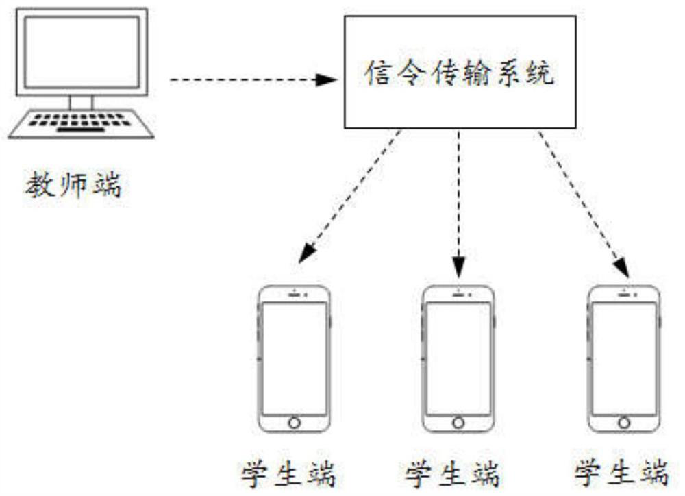 A signaling transmission system and method for live broadcast