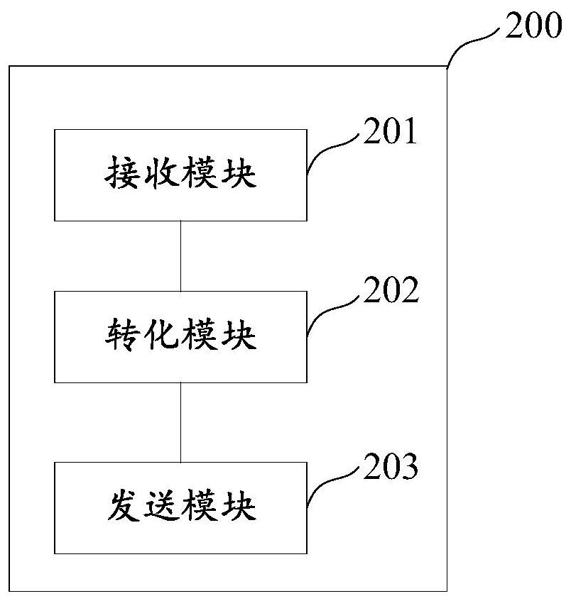 A signaling transmission system and method for live broadcast