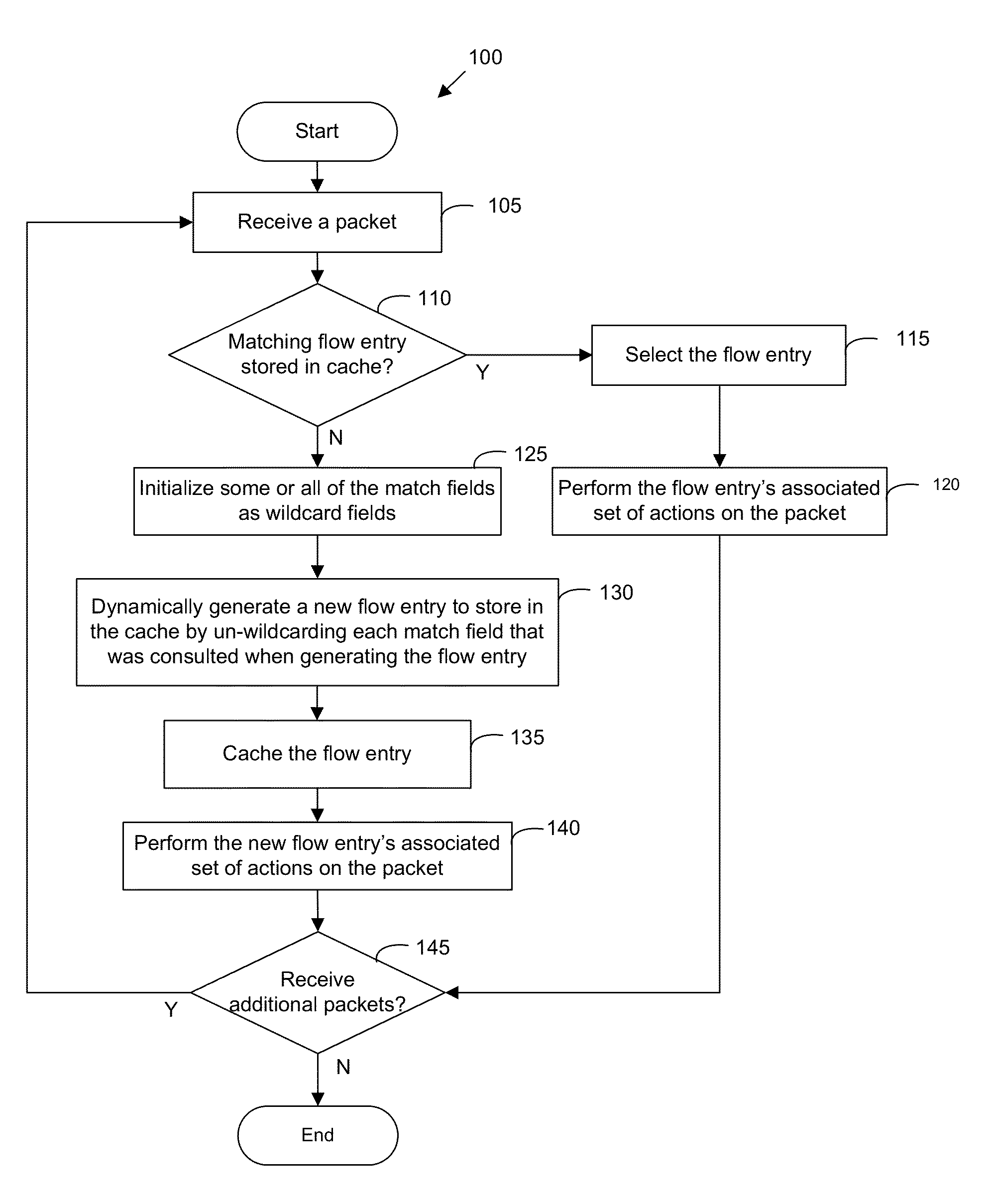 Tracking Prefixes of Values Associated with Different Rules to Generate Flows