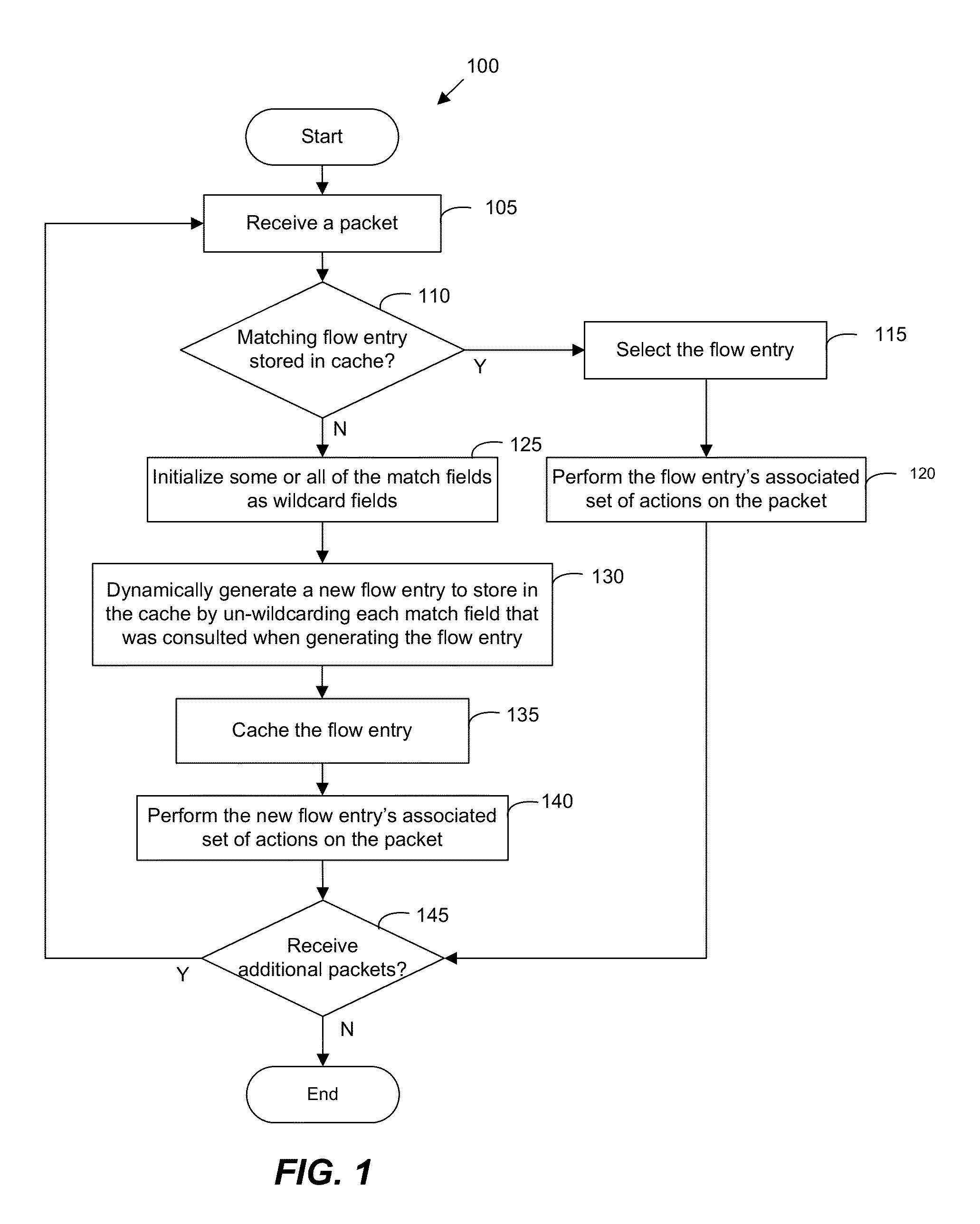 Tracking Prefixes of Values Associated with Different Rules to Generate Flows