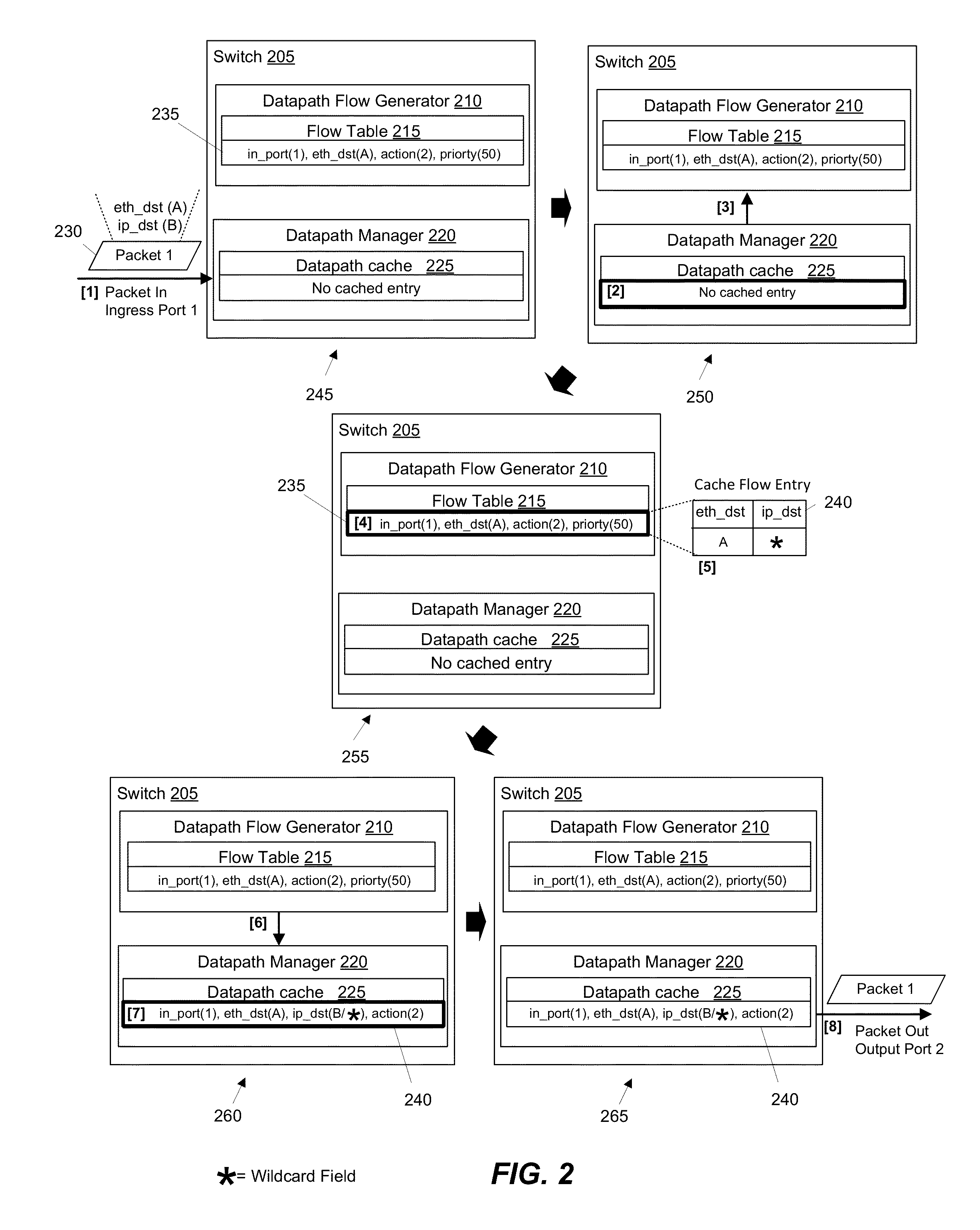 Tracking Prefixes of Values Associated with Different Rules to Generate Flows