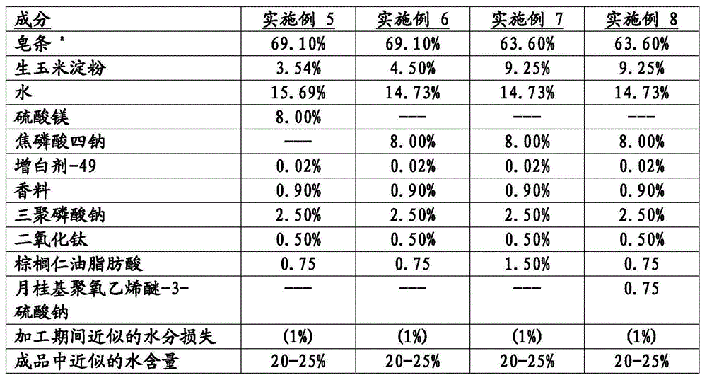 Cleansing Bar Compositions Comprising A High Level Of Water