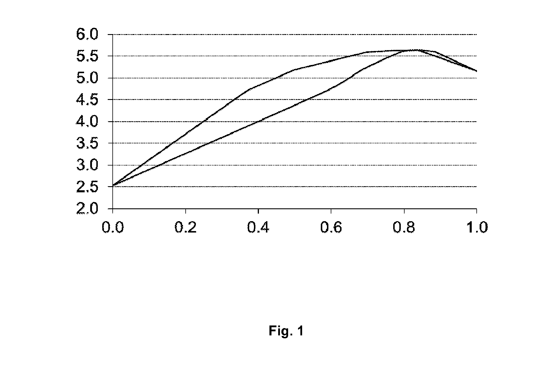 Binary compositions of 1,3,3,3-tetrafluoropropene and ammonia