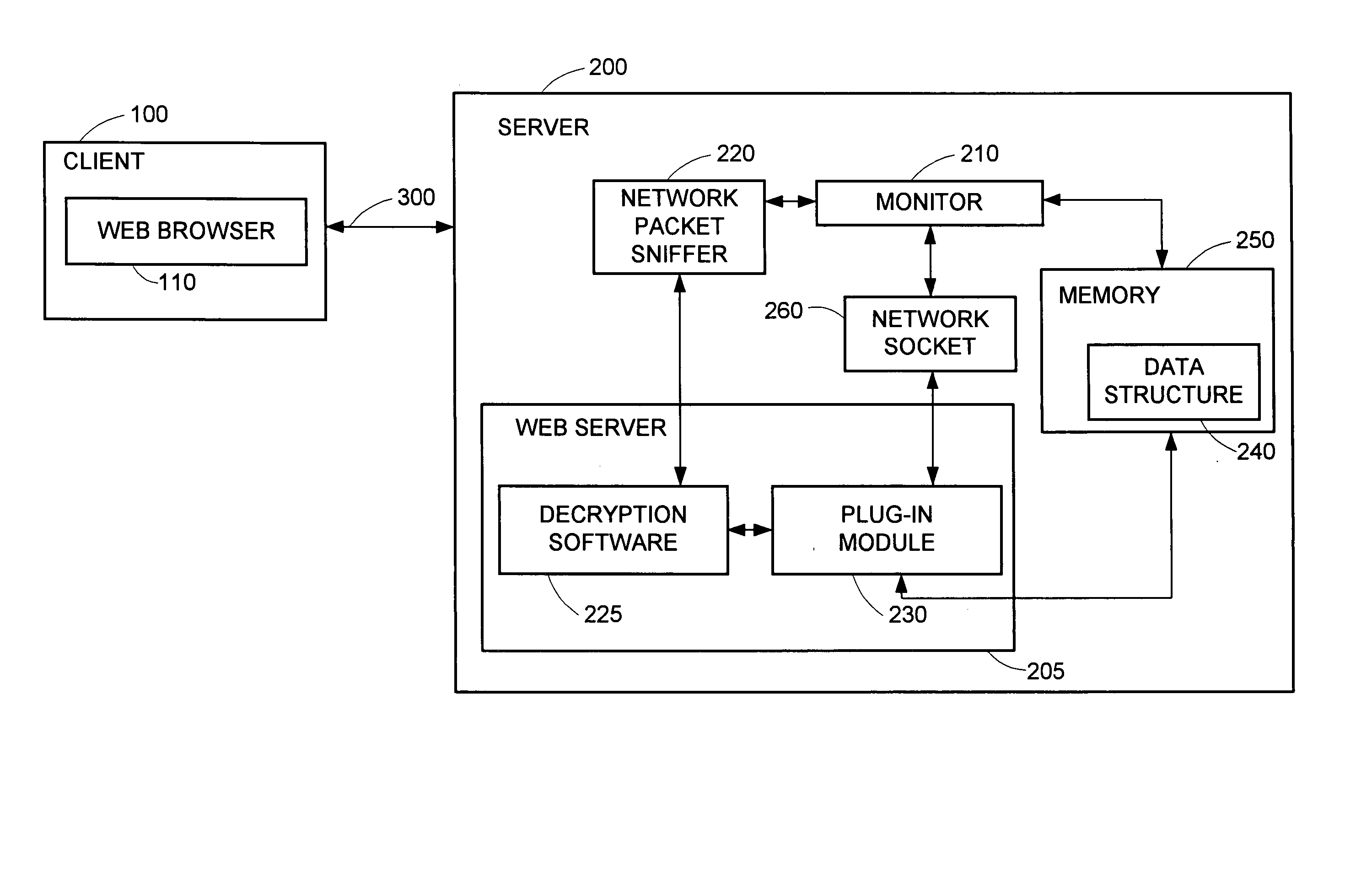 System and method for mapping an encrypted HTTPS network packet to a specific URL name and other data without decryption outside of a secure web server