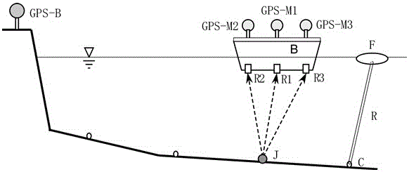 A method for real-time detection of the position of soft-body discharge