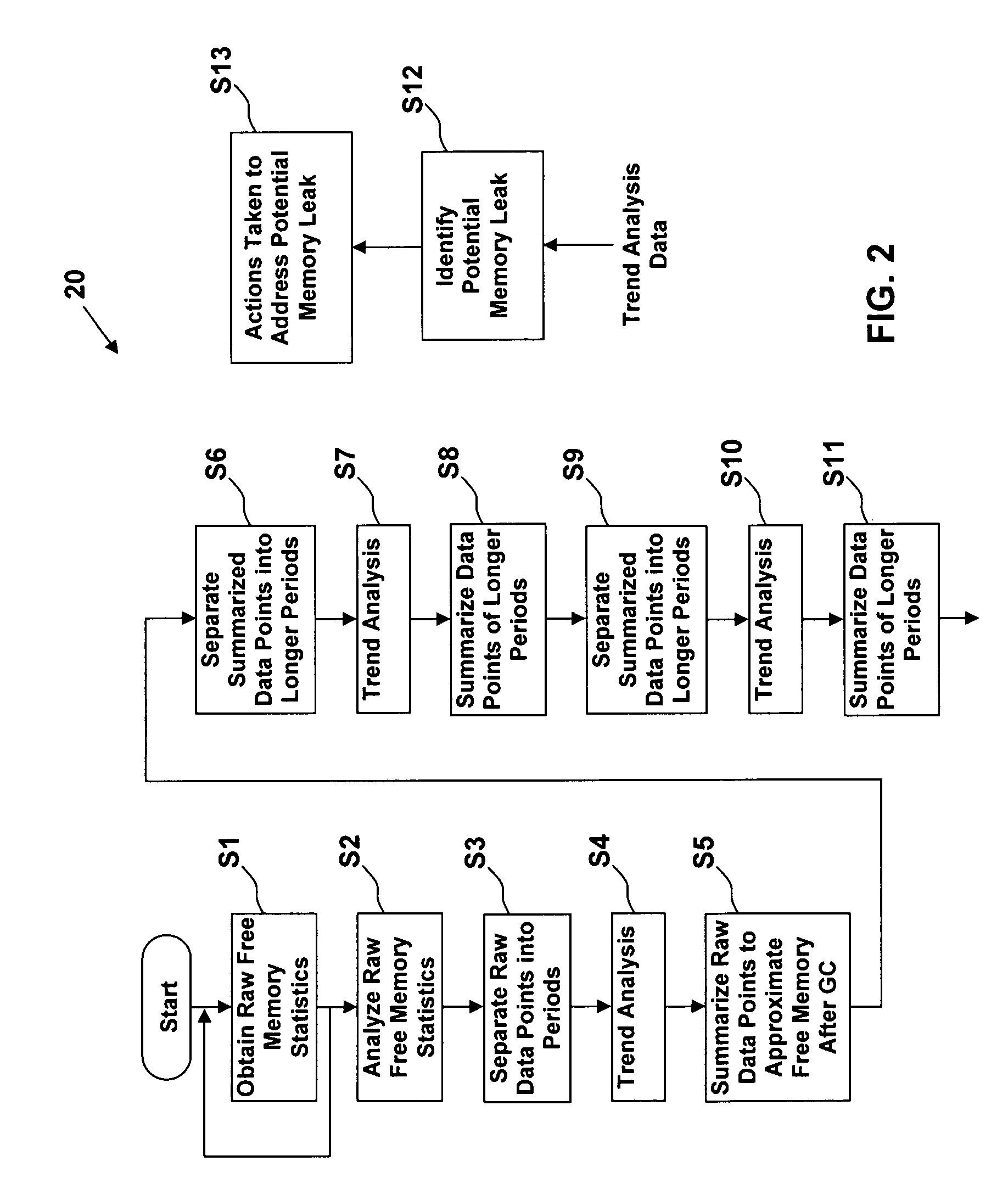 Method, system, and computer program product for light weight memory leak detection