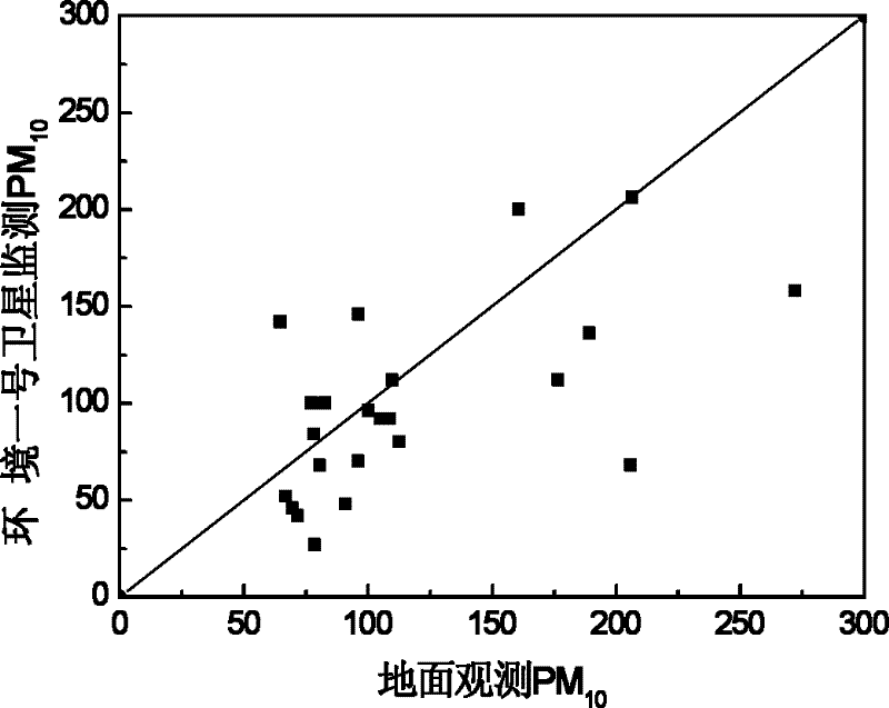 Method and system for estimating inhalable particles based on HJ-1 satellite