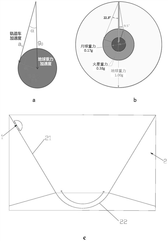 Foundation periodic inclined track low-gravity environment simulation facility