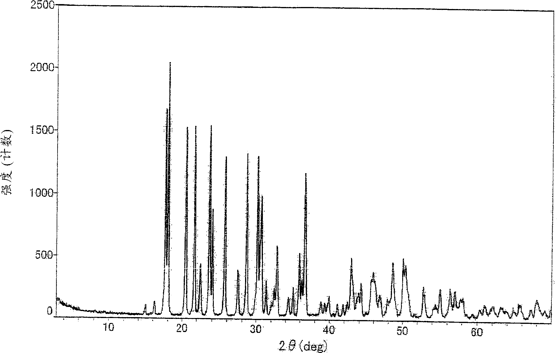 Zinc borate, and production and use thereof