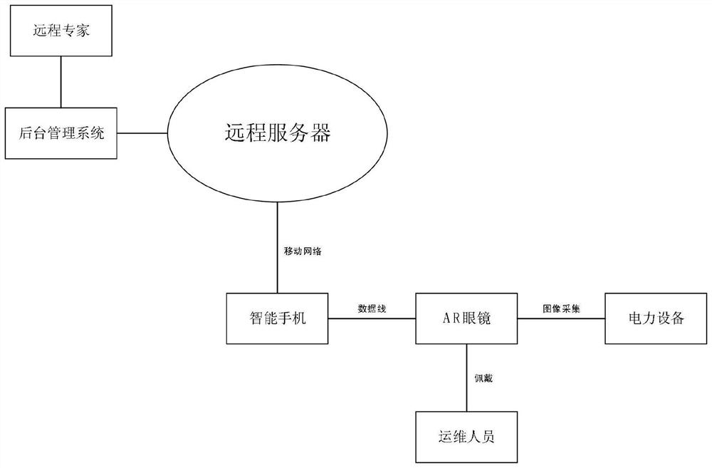 Electric power operation and maintenance remote guidance system