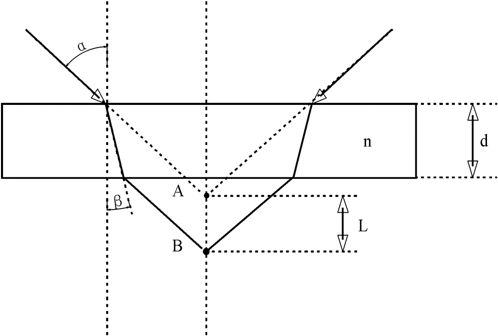 Compensation method for focal length inconsistency after switching cameras day and night