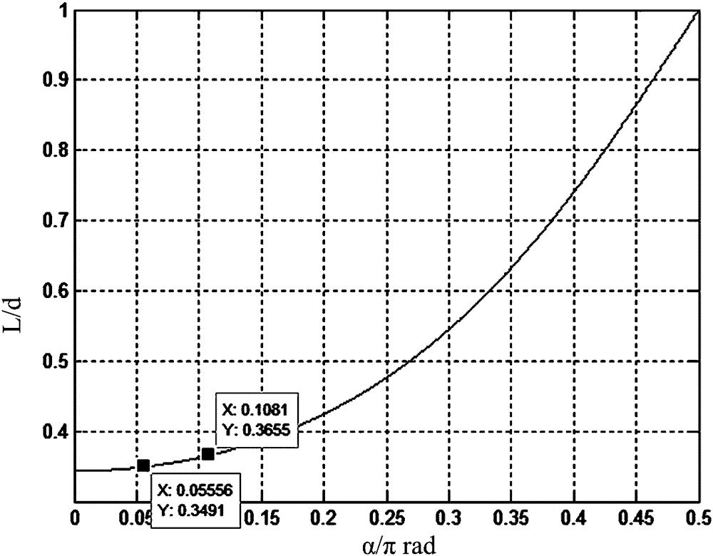 Compensation method for focal length inconsistency after switching cameras day and night