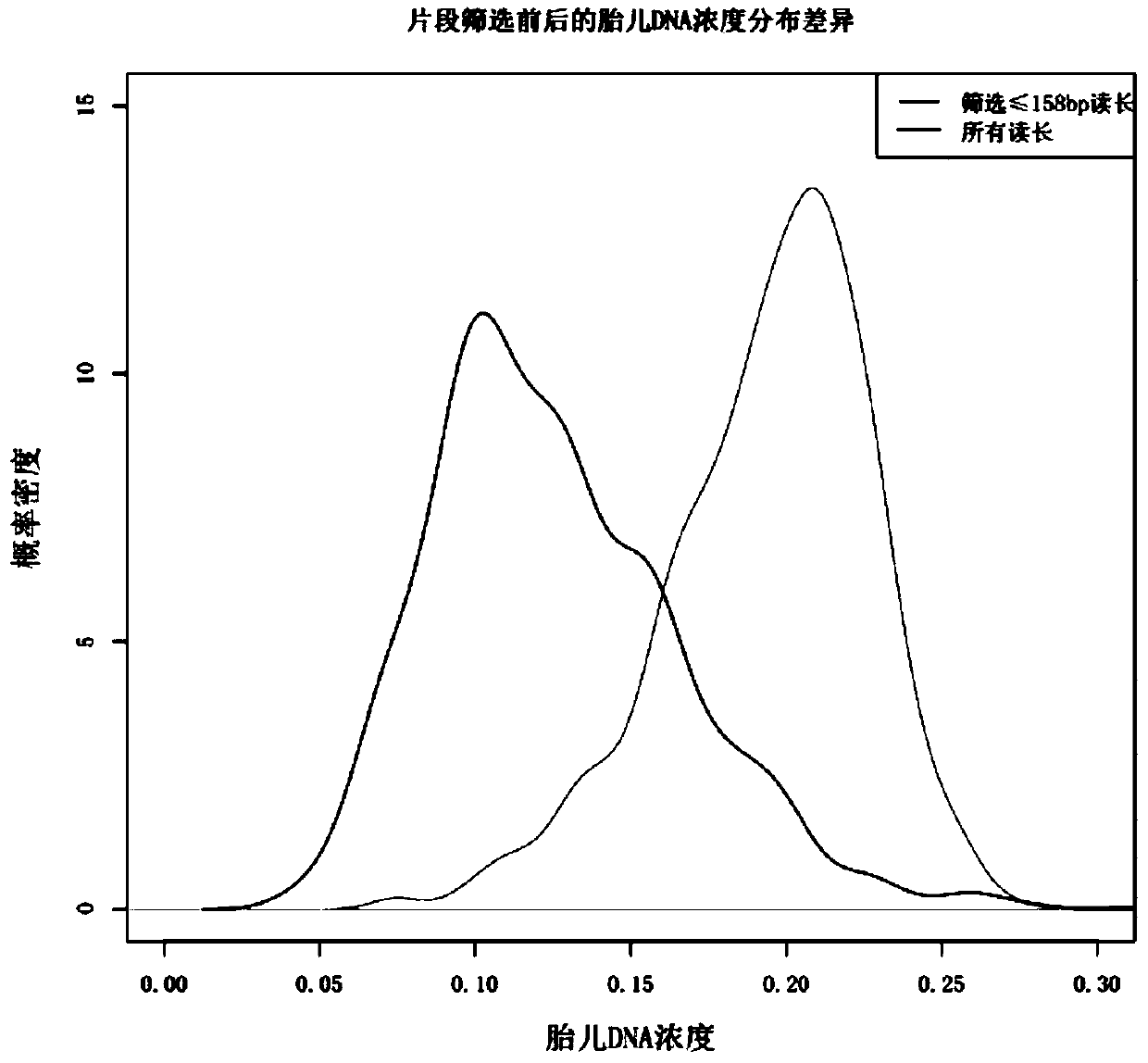 Thalassemia detection kit and analysis system