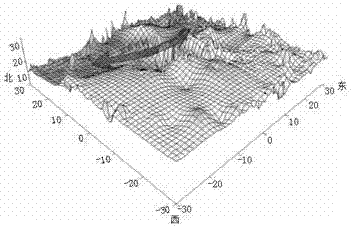 Method and device for detecting three-dimensional structure of underground cavity