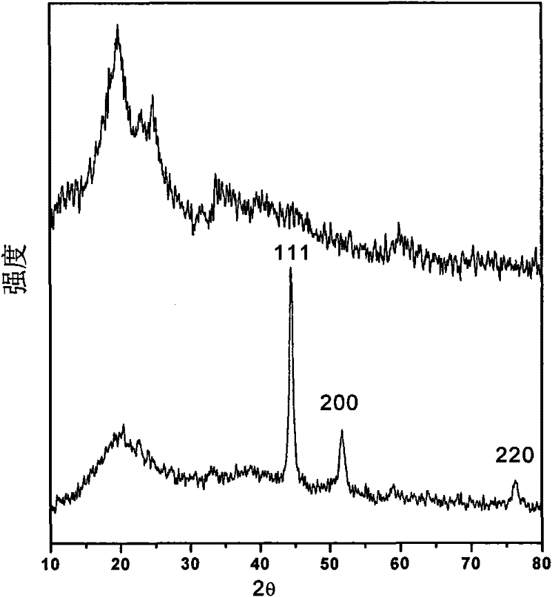 Nano-Ni catalyst packed by resorcinarenes and preparation method thereof