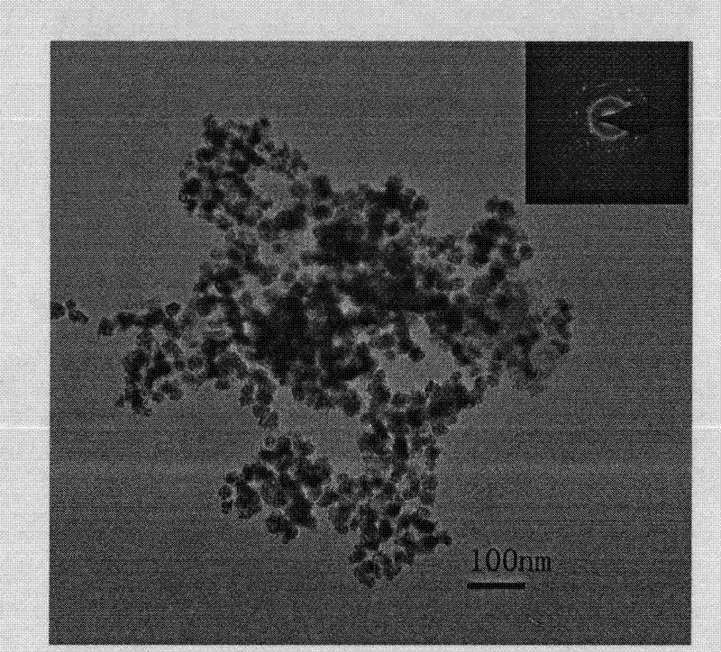 Nano-Ni catalyst packed by resorcinarenes and preparation method thereof