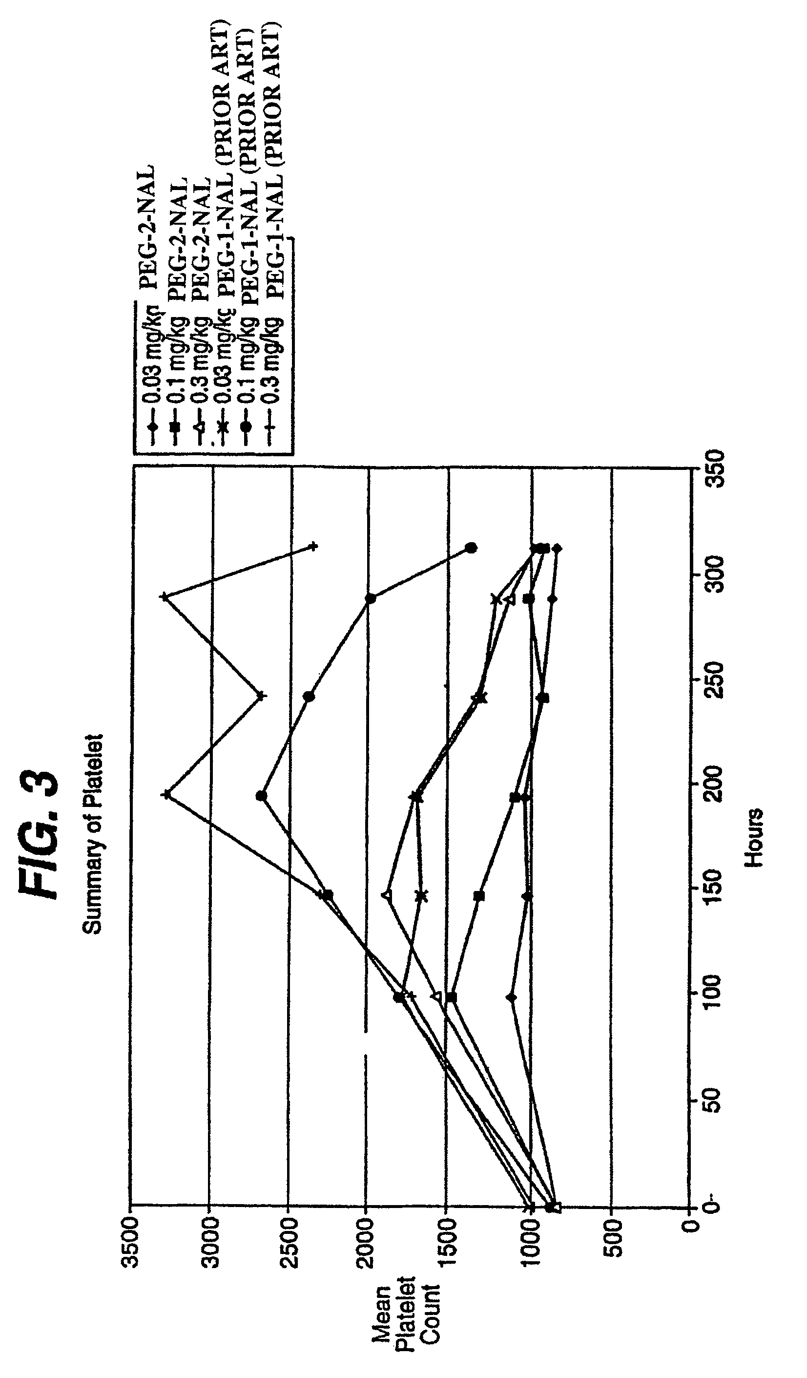 Peptides and compounds that bind to a receptor