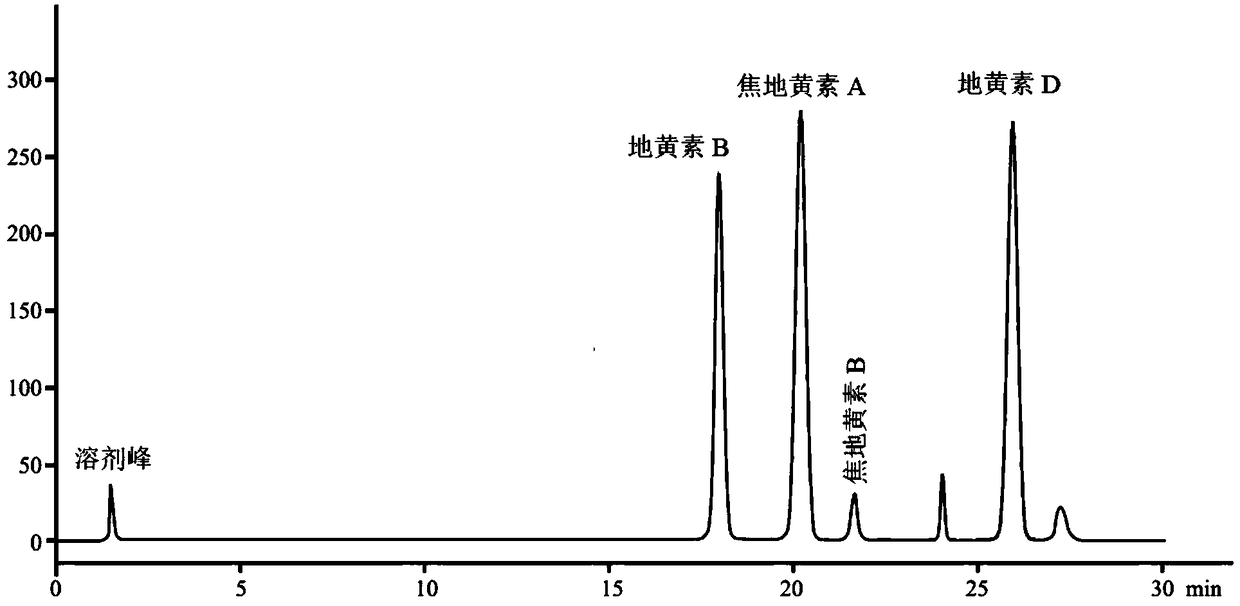 Application of rehmanthin in promoting the proliferation of cik cells in vitro