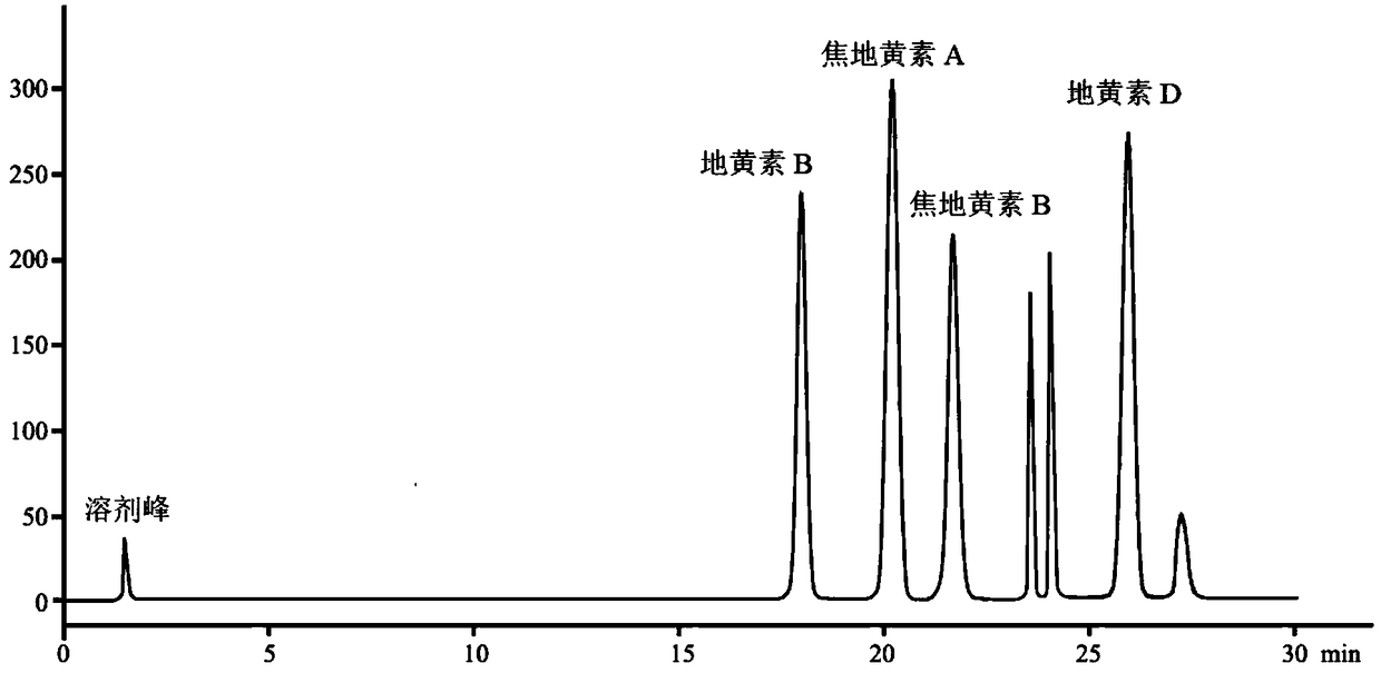 Application of rehmanthin in promoting the proliferation of cik cells in vitro