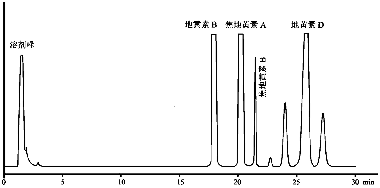 Application of rehmanthin in promoting the proliferation of cik cells in vitro