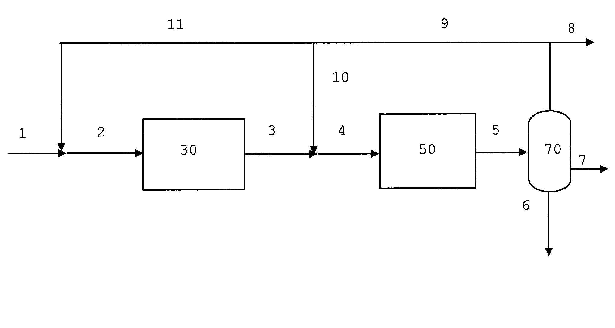 Process for converting difficulty convertible oxygenates to gasoline