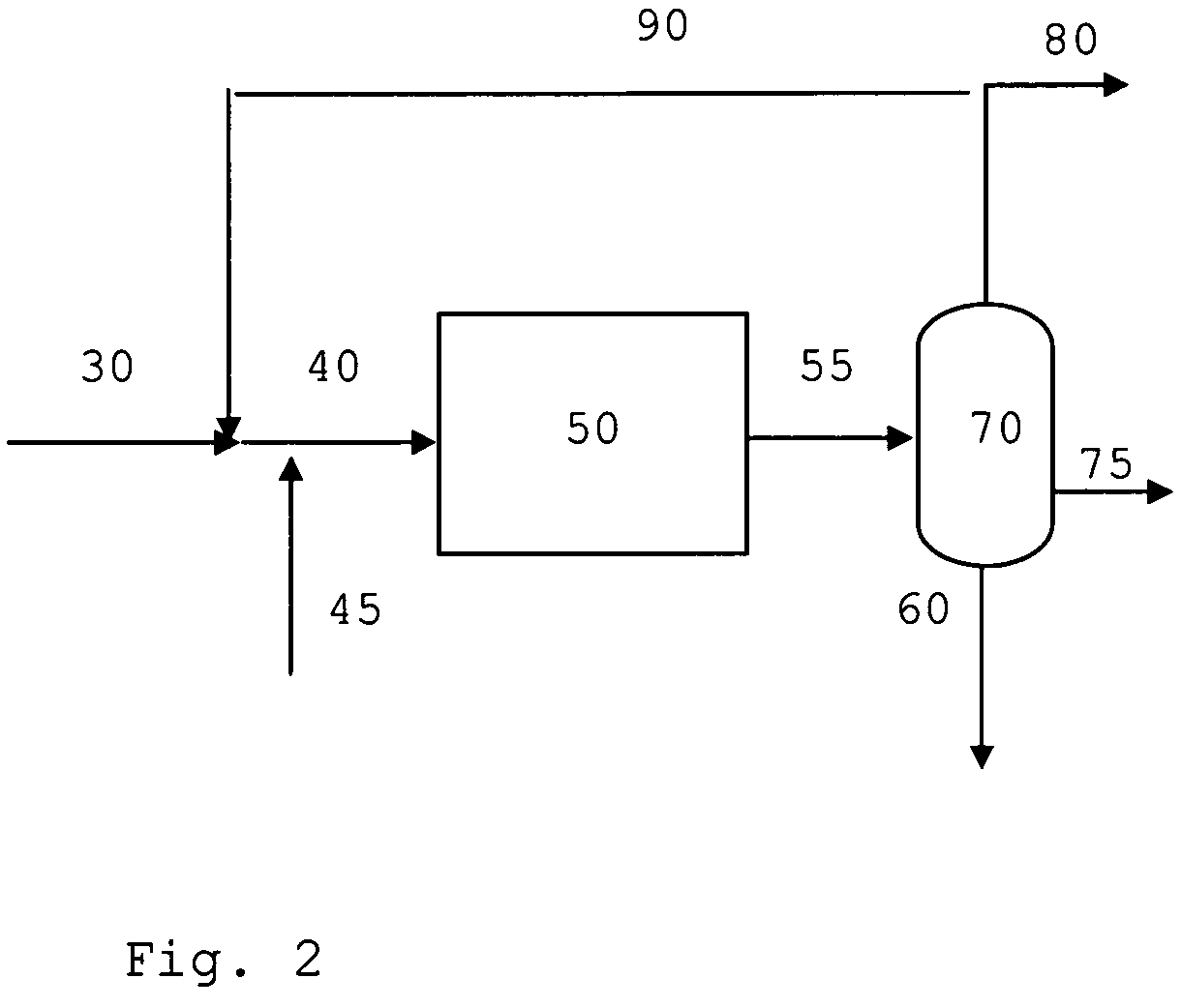 Process for converting difficulty convertible oxygenates to gasoline