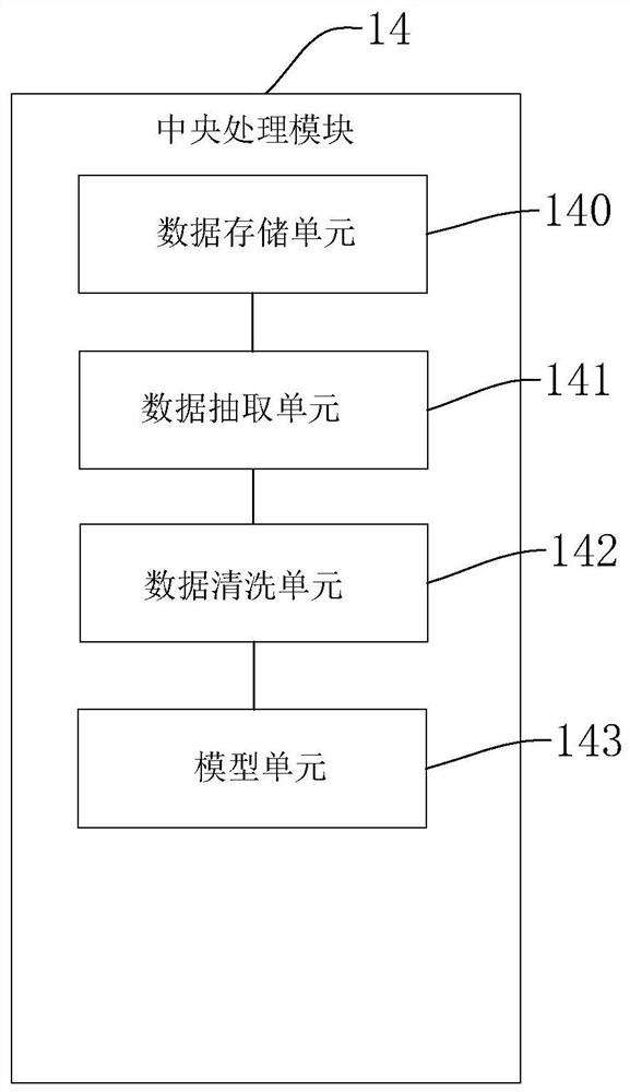 BIM engineering information management method and system