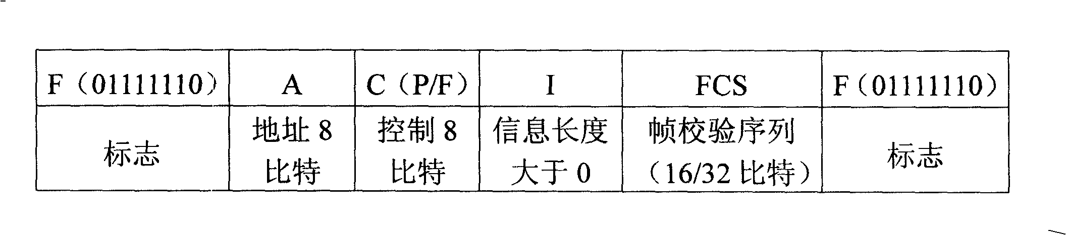 Device and method for controlling high-level data link