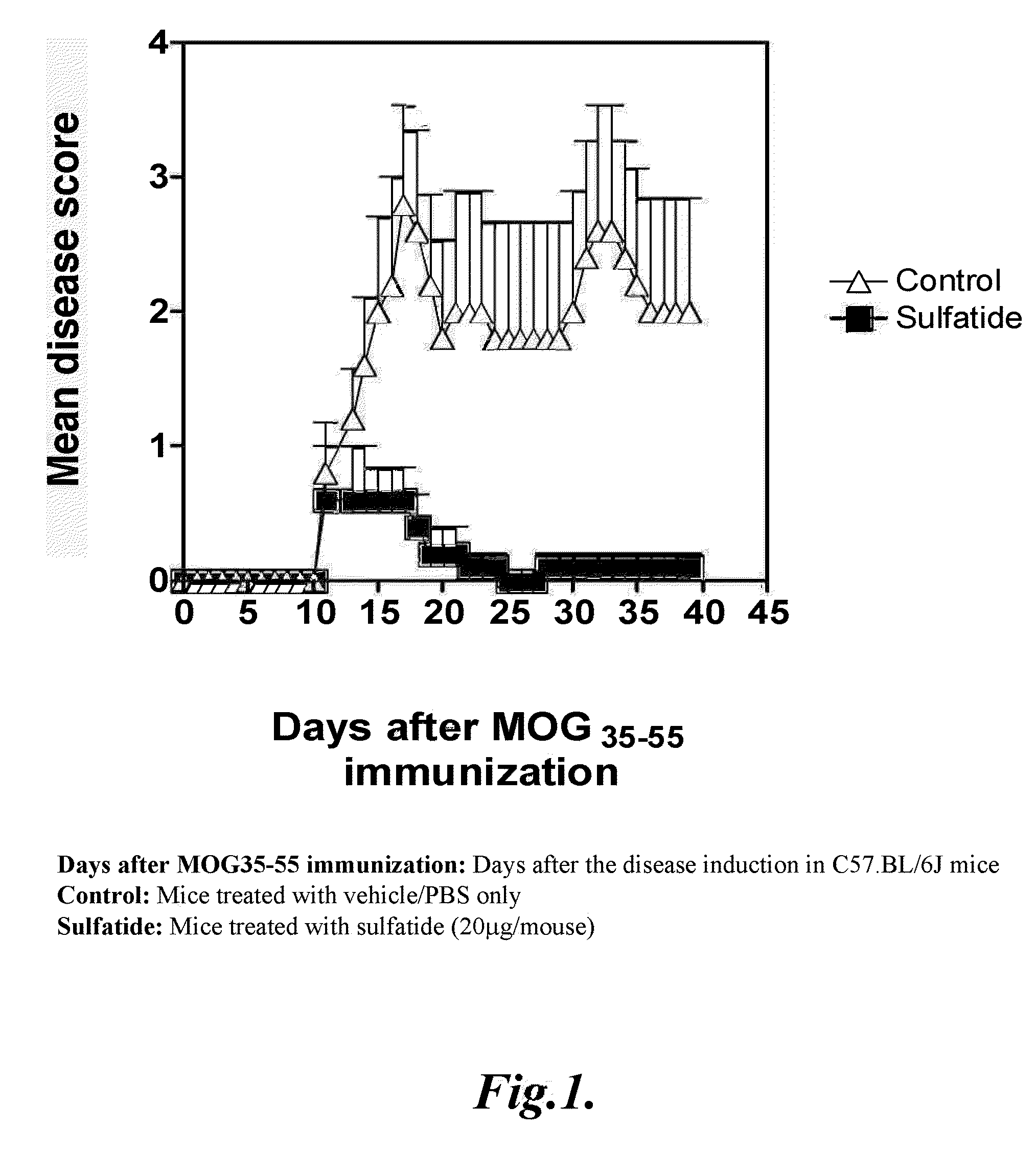 Prevention of hepatic ischemic reperfusion injury by administration of sulfatides