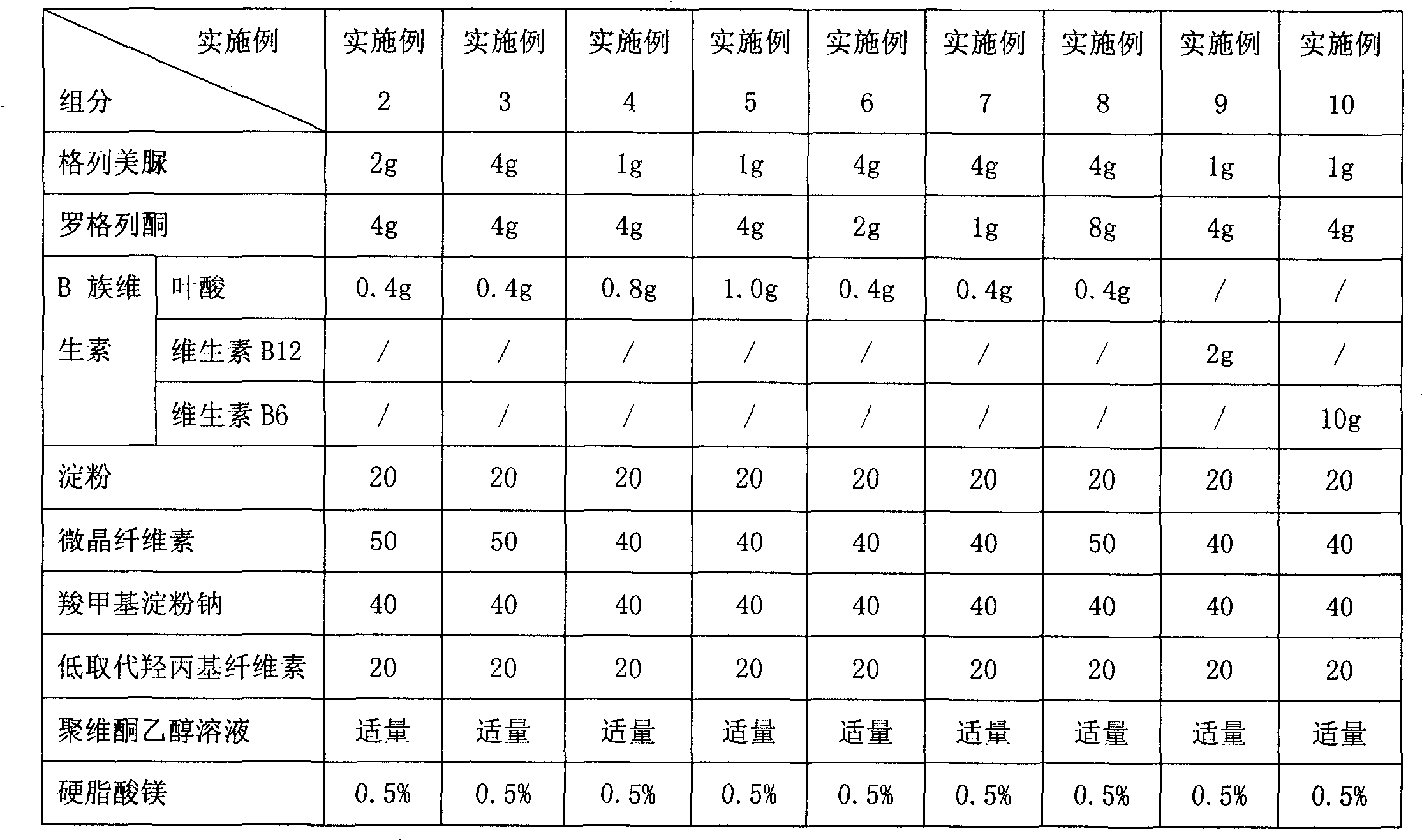 Hypoglycemic medicine composition