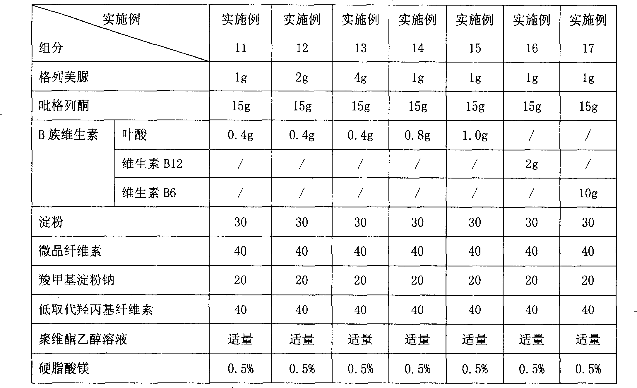 Hypoglycemic medicine composition