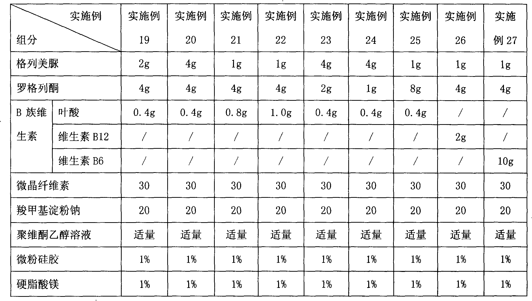 Hypoglycemic medicine composition