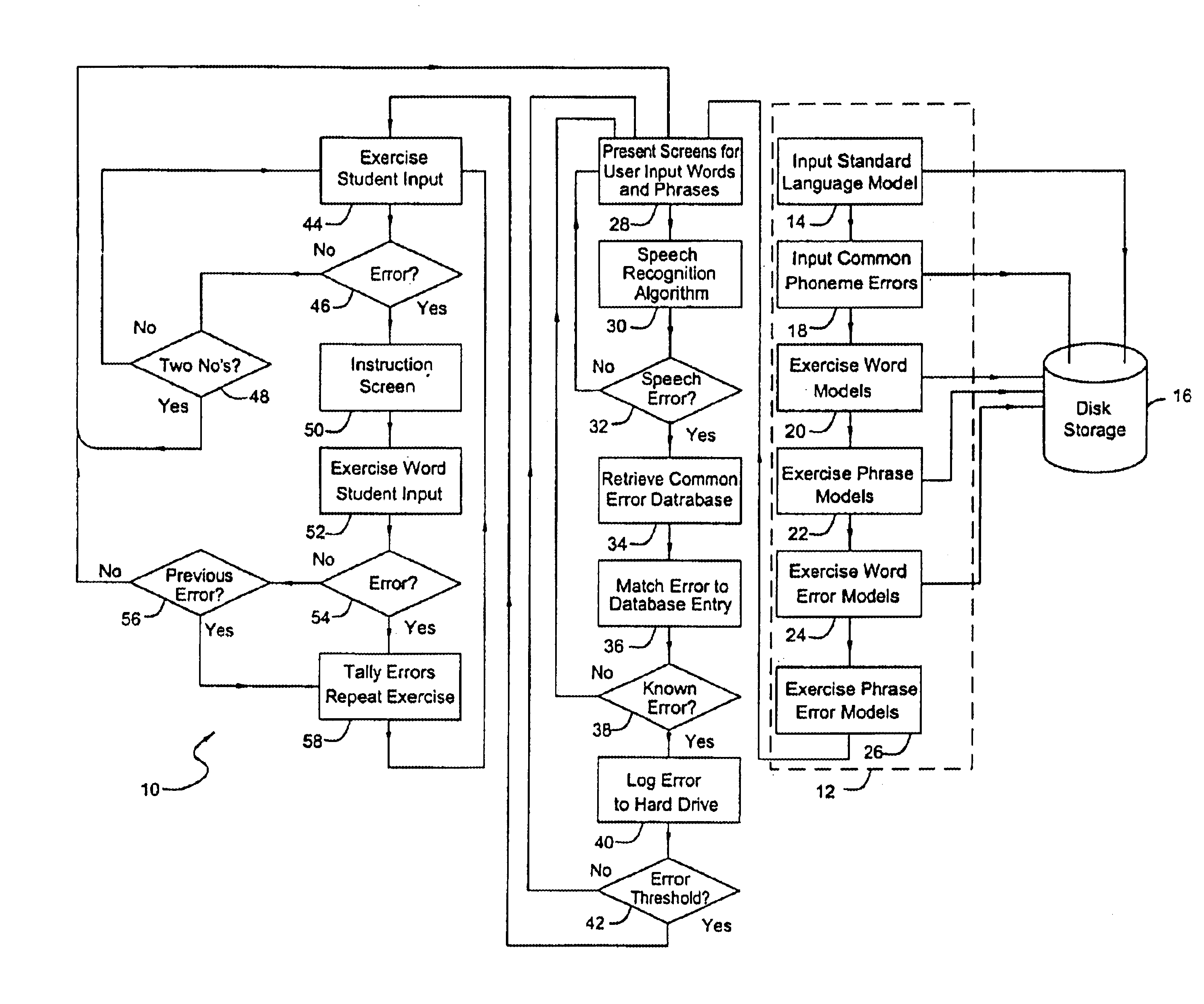 Speech training method with alternative proper pronunciation database