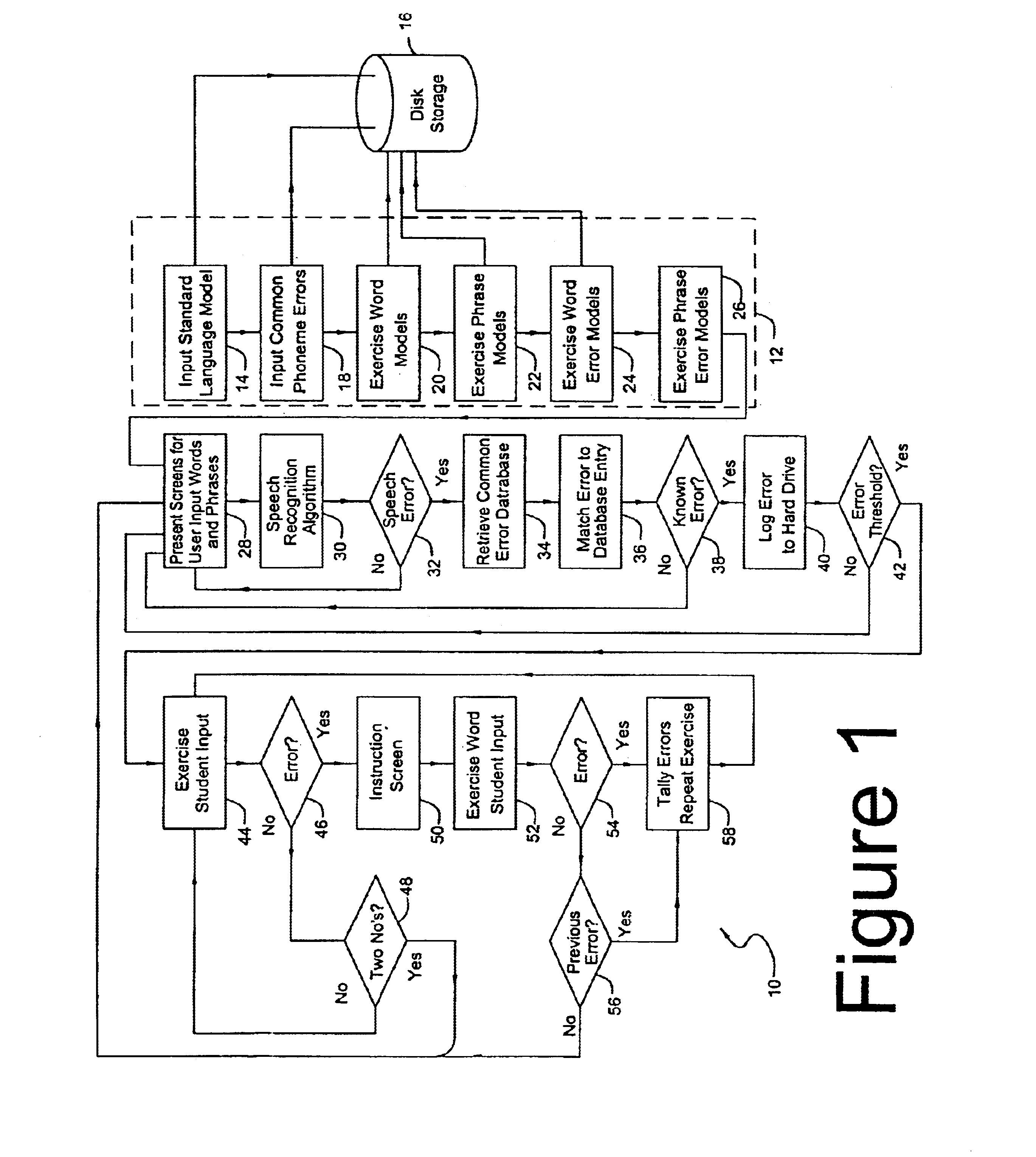 Speech training method with alternative proper pronunciation database