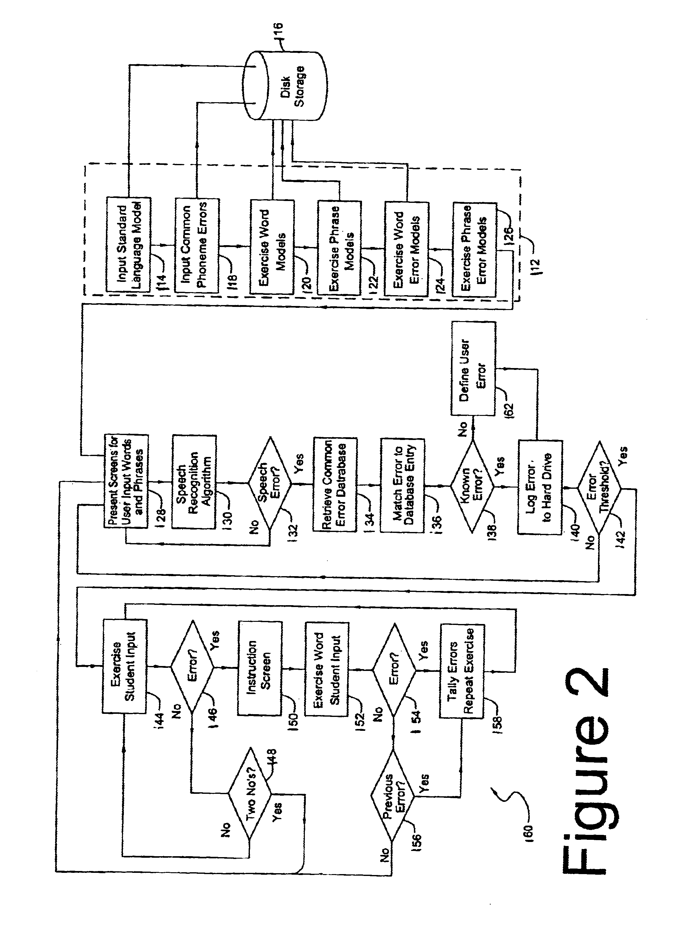 Speech training method with alternative proper pronunciation database