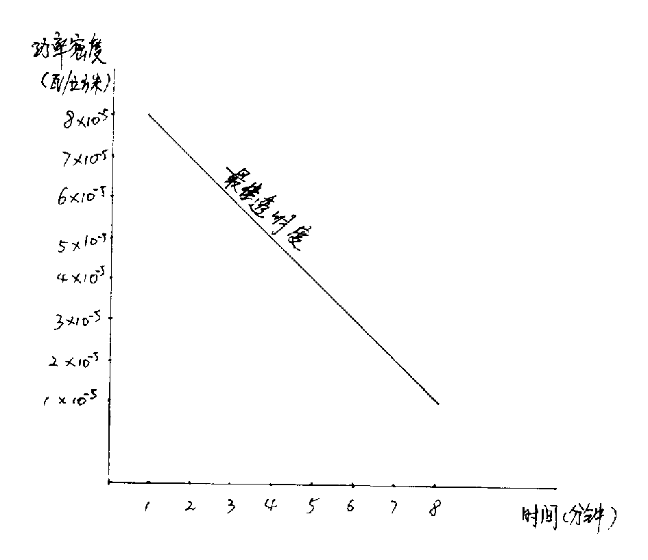 Pressure sterilizing after-treatment method for flexible package