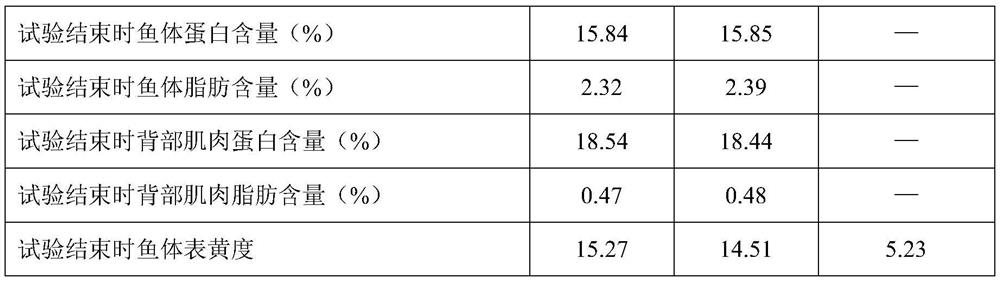 A kind of algal compound protein mixture and application of replacing fishmeal in aquatic feed