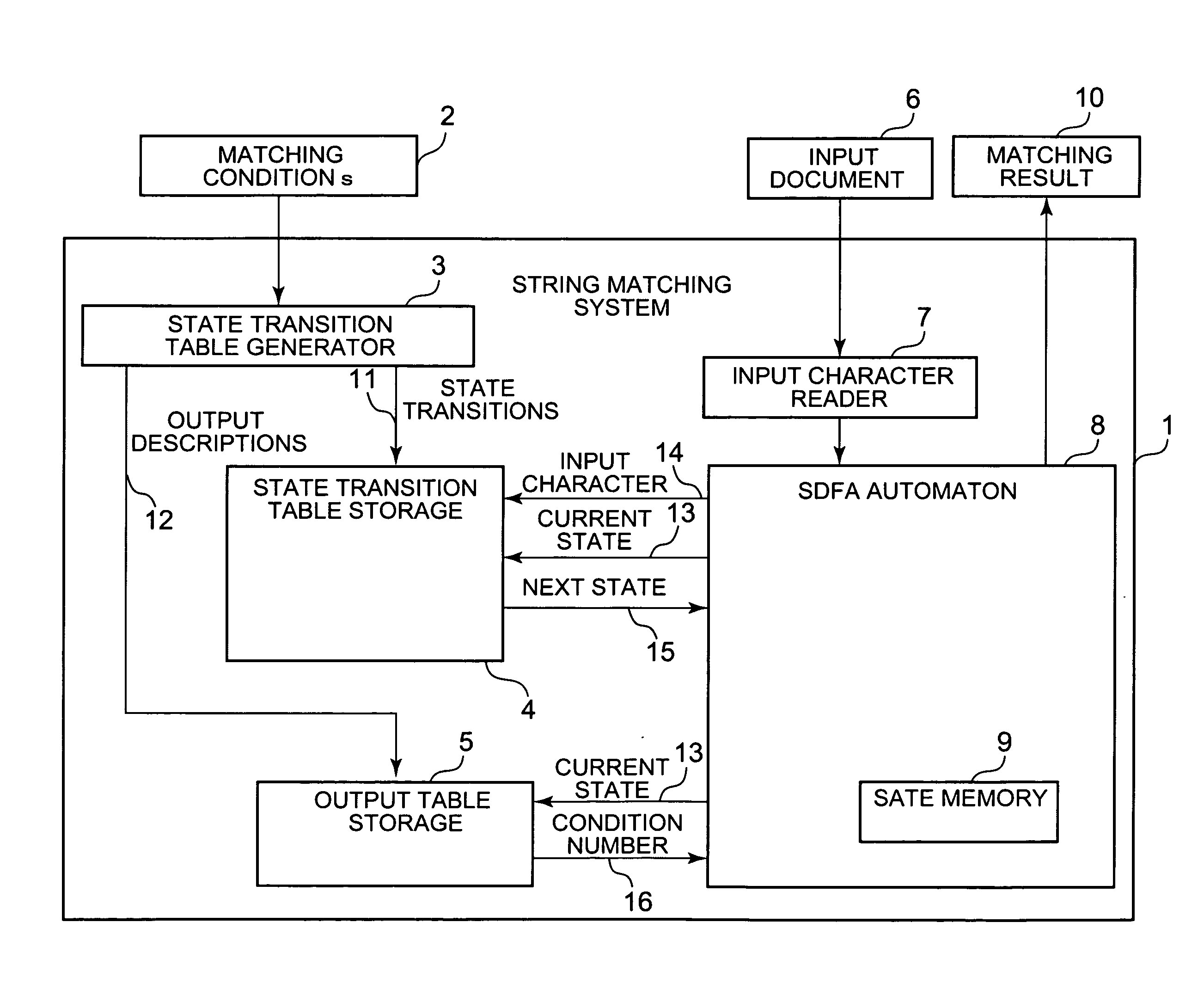 String Machining System And Program Therefor