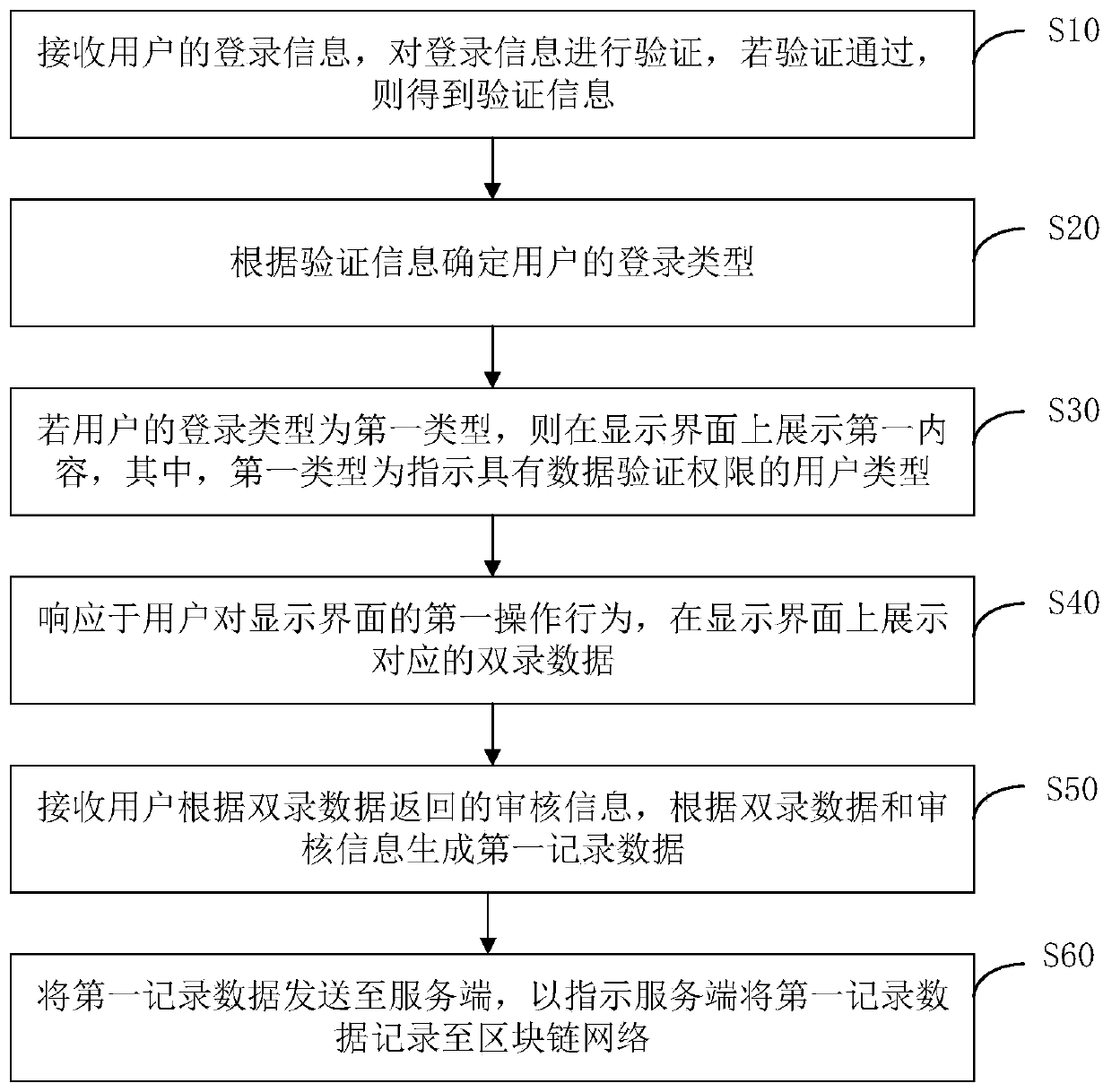 Double-record data processing method and device, computer equipment and storage medium