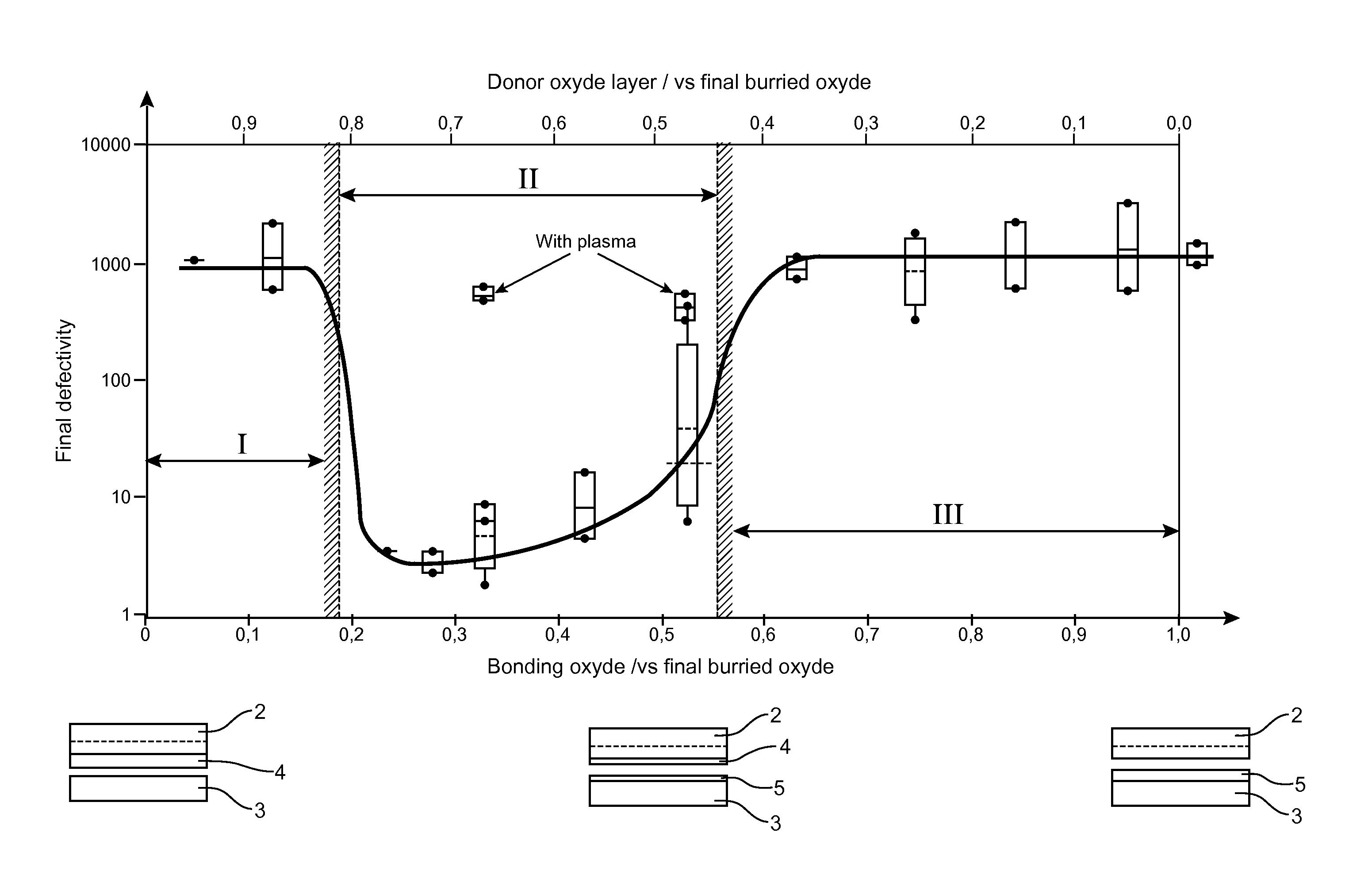 Method for producing a stack of semi-conductor thin films